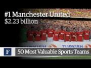 Man Utd là CLB giá trị nhất thế giới: Bóng đá vẫn là Vua
