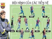 Barca hướng tới mùa giải mới: Đây, Barca của Tito!