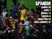 Man Utd ngán đối thủ nào nhất tại Champions League?