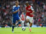 Tổng quan tình hình các đội trước vòng 6 Premier League