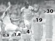 Xem một mùa bóng đá Anh, người Việt Nam tốn chục triệu USD