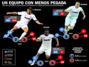 C.Ronaldo, Benzema và Higuain: Thùng thuốc súng bị ẩm