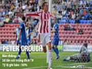 Bản tin Bongda24h (chiều 16/10): "Stoke dư sức làm nên chuyện trước Man Utd"