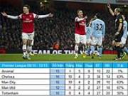 Trọng tài Mike Dean là “hung thần” của Arsenal