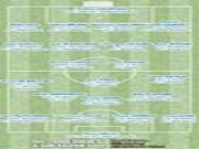 Chelsea cho mượn nguyên “một đội bóng” trên toàn thế giới