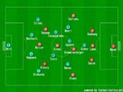 Góc chiến thuật Man City - Bayern: Pep đại đế đã hủy diệt đối thủ như thế nào?