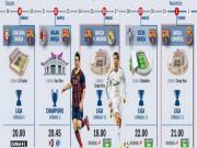 Chặng marathon "khủng" chờ Barca sau vòng loại World Cup 2014