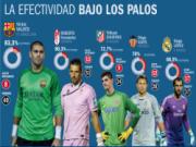 Valdes hay nhất La Liga