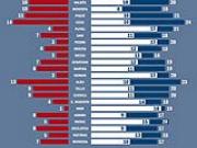 Các sao Barca mất bao lâu để tốt nghiệp La Masia?