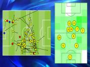 Arsenal hóa giải 3-5-2 của Liverpool như thế nào?