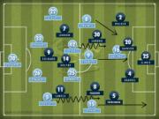 Man City đã hủy diệt Tottenham Hotspur như thế nào?