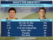 Messi và Ronaldo, ai vĩ đại hơn?