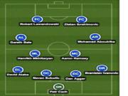 Đội hình các ngôi sao phải “ngồi nhà” xem World Cup 2014 qua… tivi