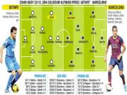 Getafe – Barcelona: Không Messi, không luôn Neymar