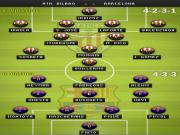 Barcelona và trận chiến gian khó trên sân Bilbao