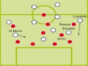 Tiết lộ chiến thuật của Sir Alex: Bỏ cánh, ép chết Ronaldo