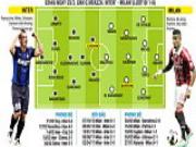 Inter - Milan: Ngày Balo làm anh cả