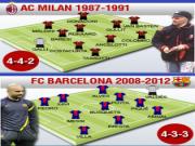 Những thế hệ thay đổi lịch sử bóng đá thế giới