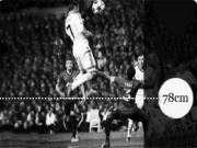 Nhờ bật cao, CR7 có thêm tiền triệu