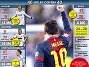 Messi "chấp" cả ba Ronaldo - Benzema - Higuain