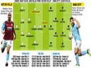 Aston Villa - Man City: Chiến đấu, đến hơi thở cuối cùng