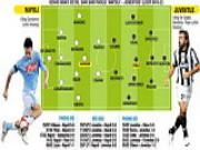 Napoli - Juventus: Ngày Maradona trở lại San Paolo…