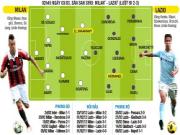 Milan - Lazio: Từ nỗi thất vọng derby...
