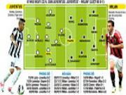 Juventus - Milan: Khách có đáng tin cậy?