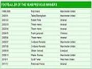 Tiếp tục vượt mặt Van Persie, Bale lập cú hat-trick giải thưởng