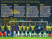 Dortmund vào chung kết sau 16 năm: Khi những dây thần kinh sắp đứt...