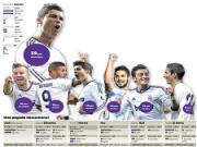 Đế chế Ancelotti và hàng công siêu khủng tại Bernabeu