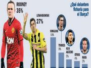 Người Barca "thèm" Rooney và Lewandowski