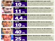 Thanh lý "người thừa", Real Madrid muốn thu về 100 triệu euro