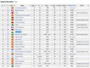 NÓNG: Gareth Bale đã có tên trong danh sách của Real mùa tới