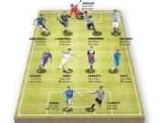 “Sao lớn” phải ngồi dự bị: Không chỉ mỗi Iker Casillas