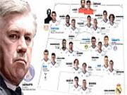 7 lựa chọn khiến Ancelotti đau đầu trước mùa giải mới