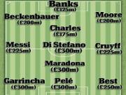 Đội hình thế kỷ của làng bóng đá thế giới có trị giá .... 2,6 tỷ bảng