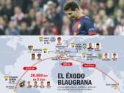 Trước thềm mùa giải mới, Barca lại khổ vì “cơn bão chấn thương”