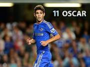 Oscar: Số 10 đích thực