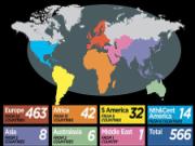 Premier League chứng kiến cột mốc mới về ngoại binh