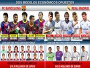 Chỉ riêng cặp Ronaldo - Bale đã có giá trị xấp xỉ đội hình các cầu thủ gốc La Masia