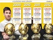 Cuộc đua Quả bóng vàng FIFA 2013: Messi sẽ lại thắng Ronaldo?