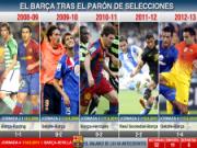 Barcelona: Trong nỗi ám ảnh chấn thương