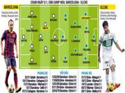 Barcelona - Elche: Neymar & Cái duyên đầu năm
