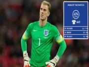 CĐV Anh bầu .... thủ môn Joe Hart xuất sắc nhất trận đại thắng San Marino