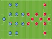 Highlights: Stoke City 2-2 West Ham (Vòng 10 Premier League)