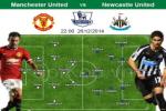 Nhận định và dự đoán kết quả trận đấu M.U vs Newcastle