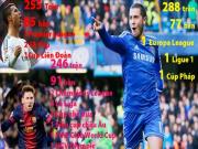 Hazard không thể sánh bằng Ronaldo và Messi