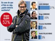 Klopp: Người phù hợp nhất để dẫn dắt Barca