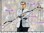 Cuộc đua “tam mã” ở La Liga: Nhà vô địch bị dồn vào thế khó